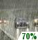 Troligen regn