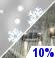 Regn och Sn�